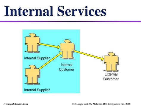are suppliers internal or external